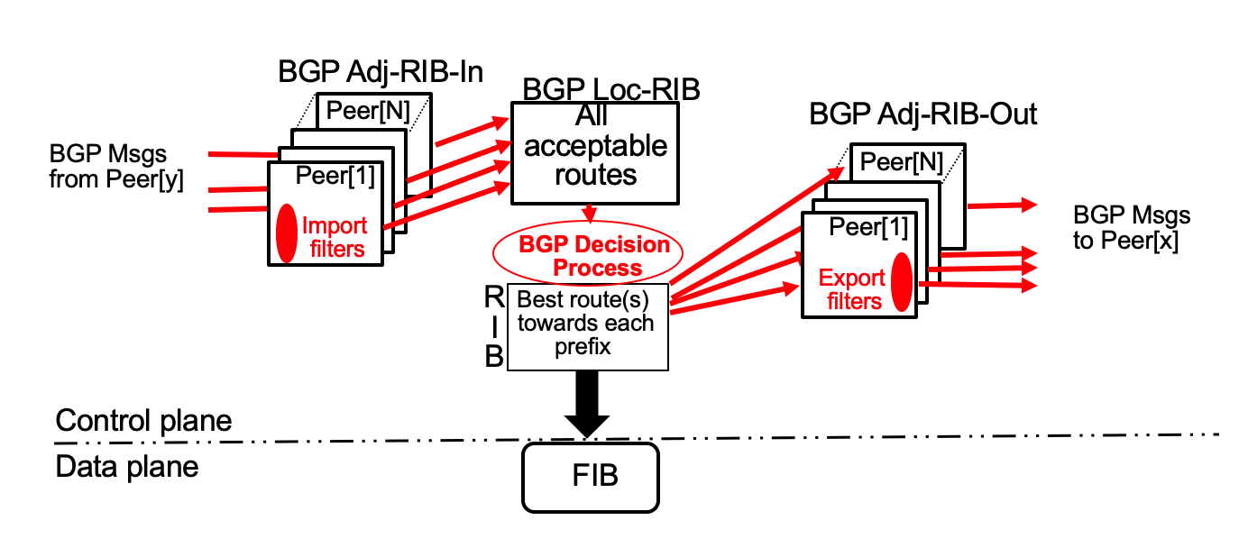 BGP workflow