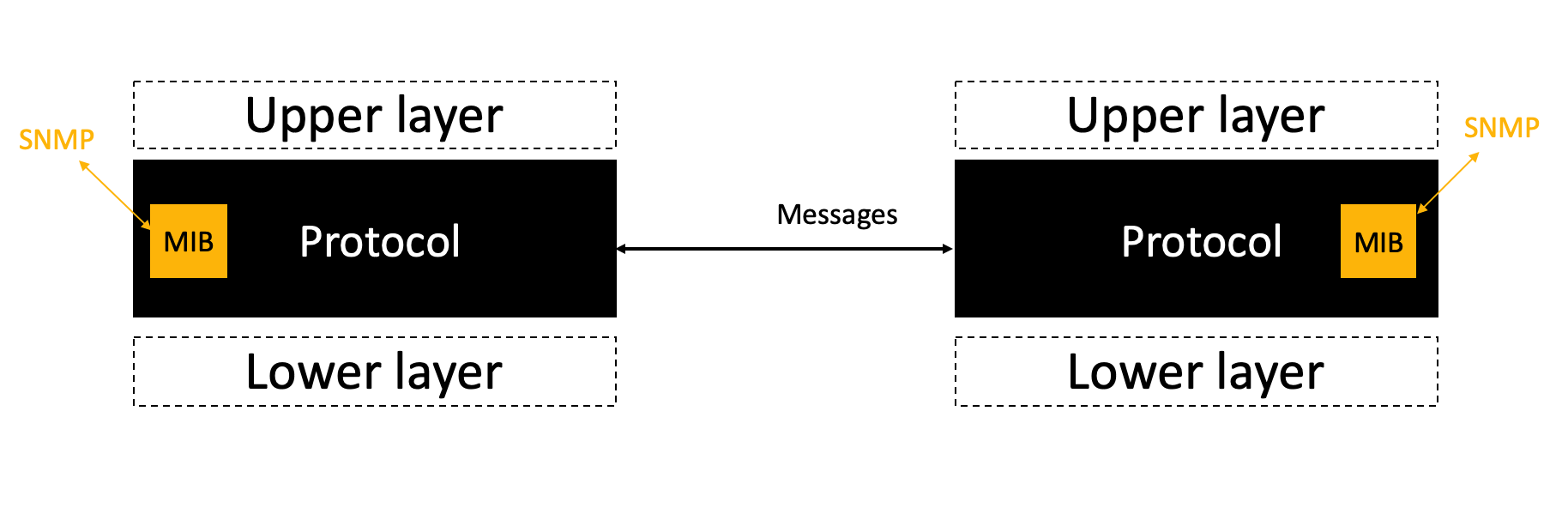 Internet protocol as a blackbox