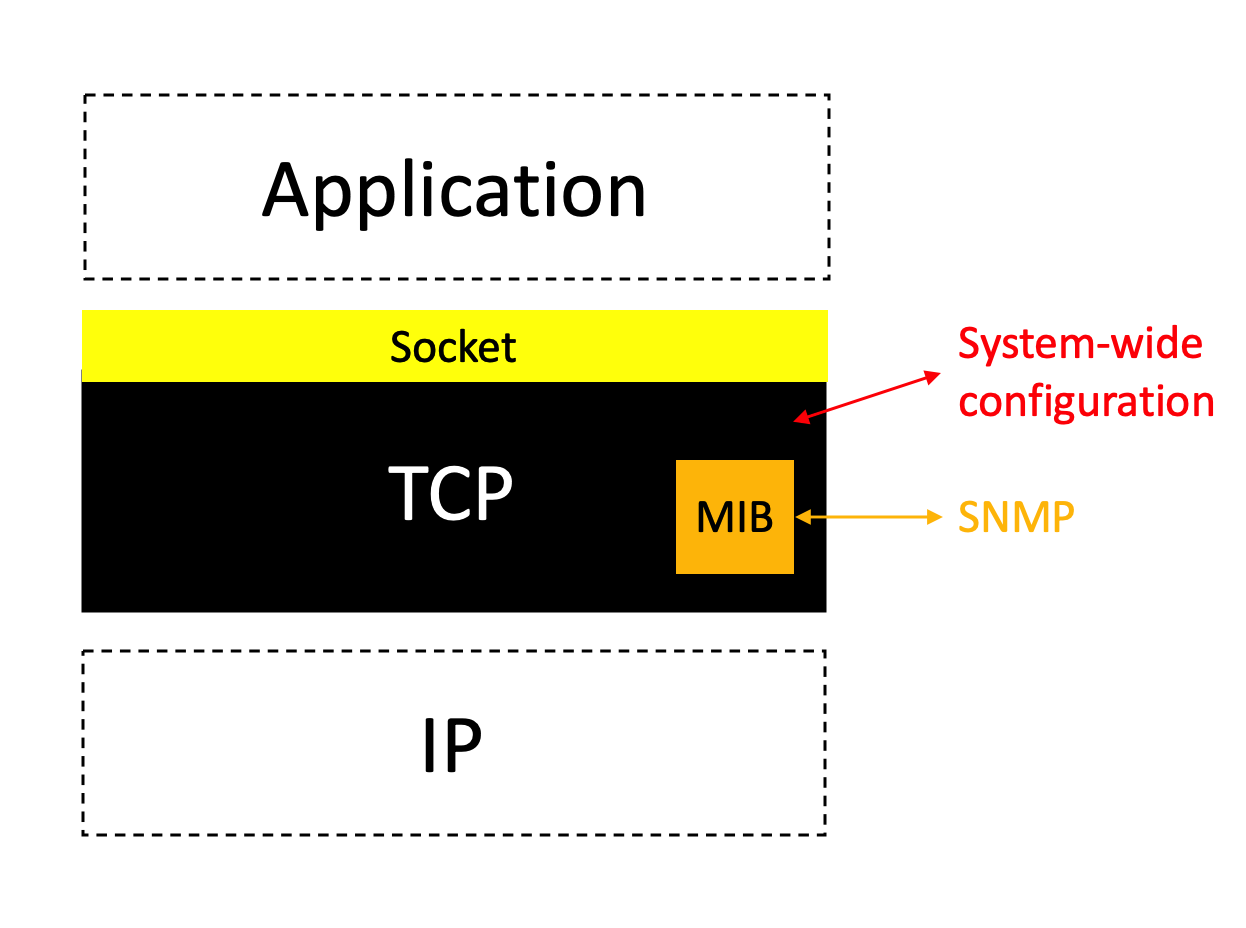 TCP stack