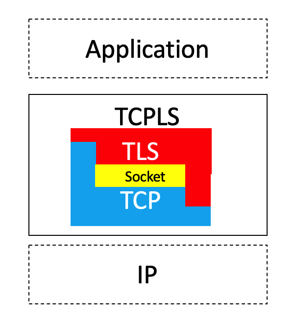 TCPLS
